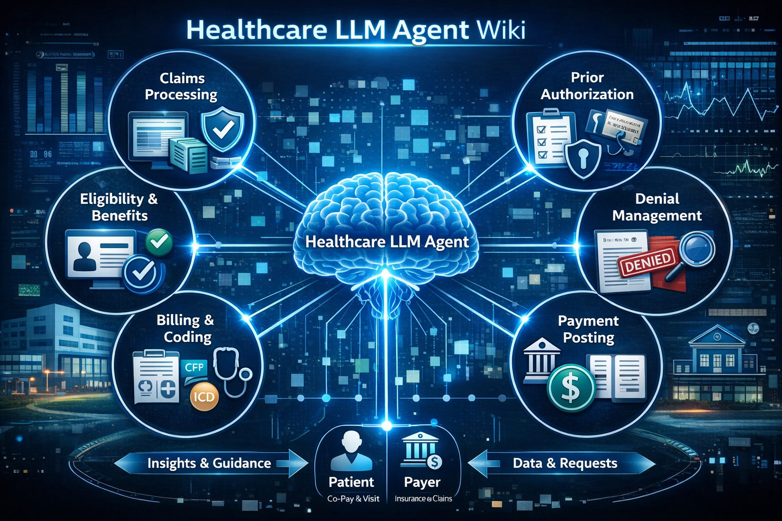 Healthcare Data Analytics Agentic Wiki diagram