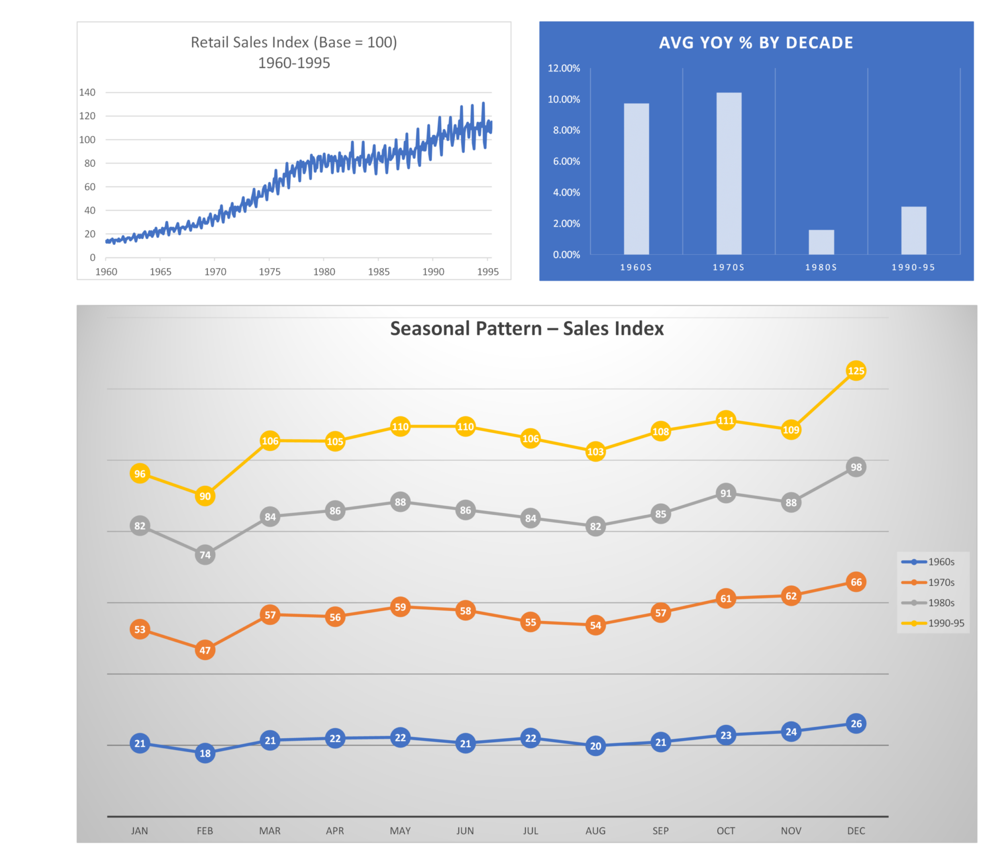 Dutch Retail KPI Hub