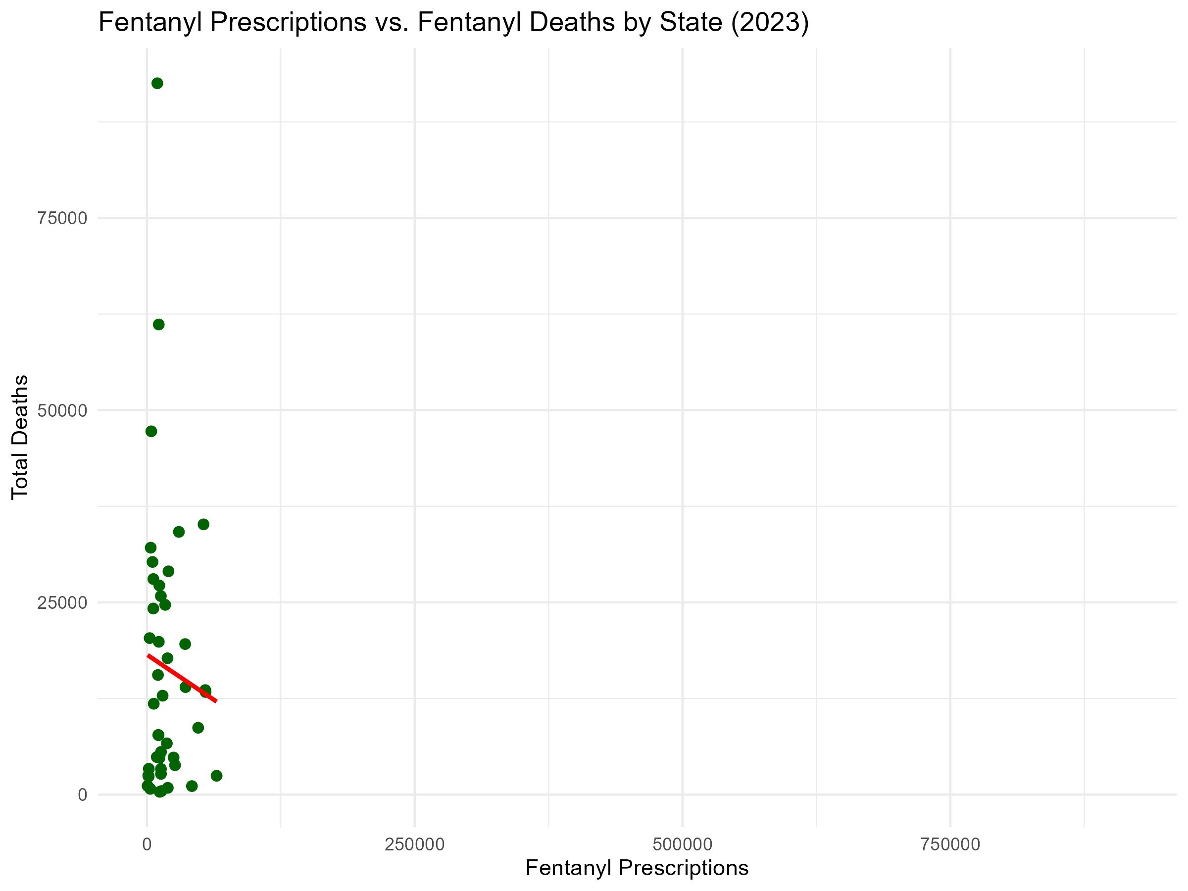 Fentanyl Correlation Plot